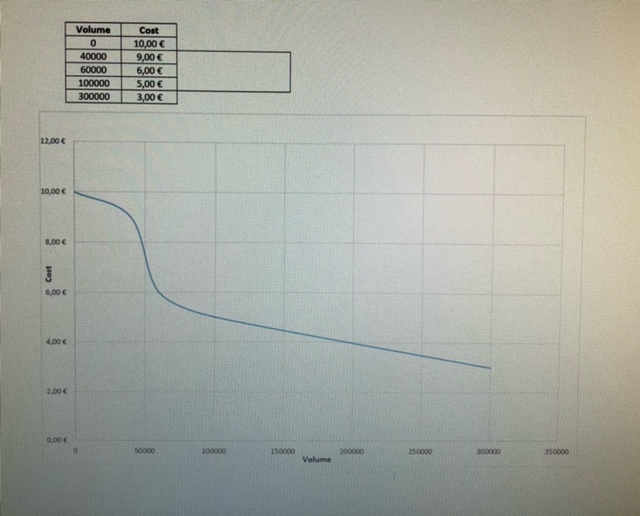 Exel Diagramm - Linie auslesen CBF0C74C-537C-4012-A0CC-EFDF2DF2CCD6.jpeg