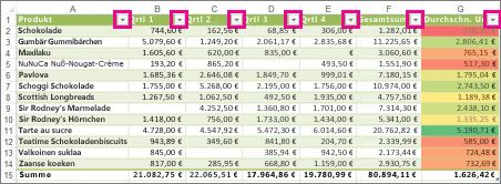 Filtern von Daten in einem Bereich oder in einer Tabelle cc9a7349-187f-427d-9c6b-d30dabec1708.jpg