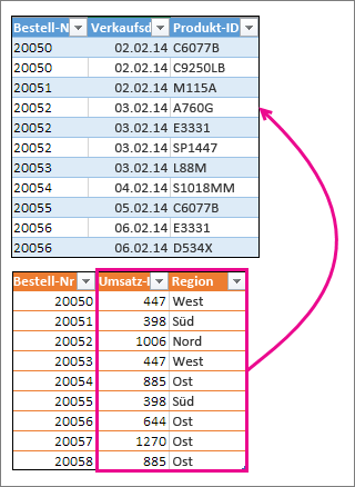 Zusammenführen von zwei oder mehr Tabellen ce27552e-ae09-436f-8741-dee59a9f47f0.png