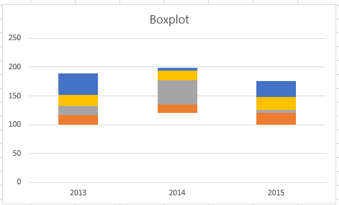 Erstellen eines Boxplotdiagramms cea2c0eb-8fc3-4895-ae90-753d2cf667a6.png