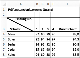 Einfügen längerer Texte in Spaltenüberschriften cfccd85a-4fd7-4bbf-9506-38156895ff21.png