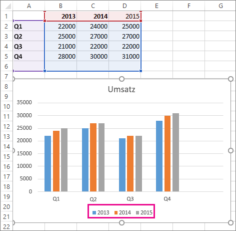 Hinzufügen einer Datenreihe zu einem Diagramm d131d4fe-ca4d-4dda-857a-25d13b2bcf53.png