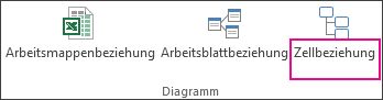 Anzeigen von Verknüpfungen zwischen Zellen d1bd40d7-d839-47ad-bdd7-a3fc384491e7.jpg