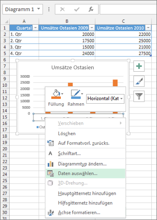 Ändern von Achsenbeschriftungen in einem Diagramm in Office d2b12249-f197-4787-bec4-572991e9deed.png