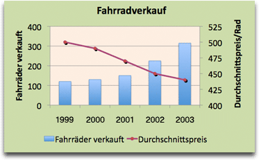 Erstellen eines Verbunddiagramms d41ac5f1-f2bc-4e28-97aa-be45babab0e6.gif