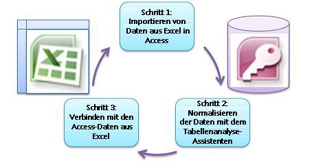 Verschieben von Daten aus Excel in Access d4deb7a2-9f35-4886-9692-fe9fea4c40fb.jpg