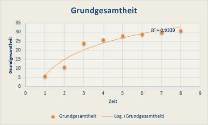 Trendlinienoptionen in Office d530e8a0-f9fb-4ea7-8929-fe941394d510.jpg