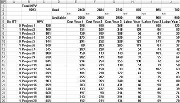 Verwenden von Solver für die Kapital Budgetierung d8ab720e-b2b3-41c5-b2aa-ac2d4541f717.jpg
