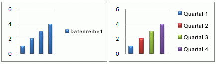 Ändern der Farben von Datenpunkten der gleichen Serie in einem Diagramm d8d951ae-d5c1-4488-9c13-cfdb923fd5dc.gif