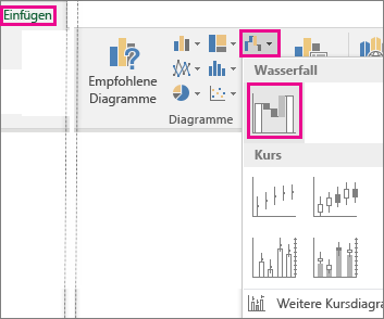 Erstellen eines Wasserfalldiagramms d91f619c-ec0e-4b1c-a5ea-b999a6d35d28.png