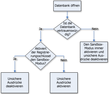 Aktivieren oder Deaktivieren des Sandkastenmodus, um Makros zu deaktivieren d968560b-668f-4bf1-95c3-f0010eea747a.gif
