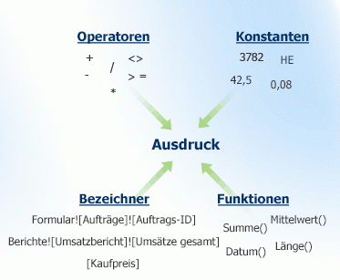 Leitfaden zur Ausdruckssyntax da1b0b28-b07c-440e-abba-f05a5589eba4.gif
