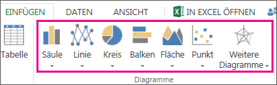 Erstellen eines Diagramms in Excel für das Web da1e1568-9bba-4fee-ab89-15d2a6415012.png