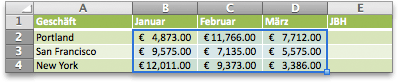 Erstellen von Sparklines db084935-06df-475a-8ba7-5d8a843e76bb.gif