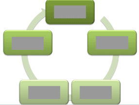 Weitere Informationen zu SmartArt-Grafiken dc4eb8d2-d209-449b-8272-370cb00b178c.gif