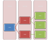 Auswählen einer SmartArt-Grafik dcda2561-a1d1-4842-8fcf-8c6e3d5079e0.gif