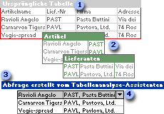 Normalisieren von Daten mit dem Tabellenanalyse-Assistenten de696ce3-1d45-4e0f-af6f-64f1ed0fcf3c.gif