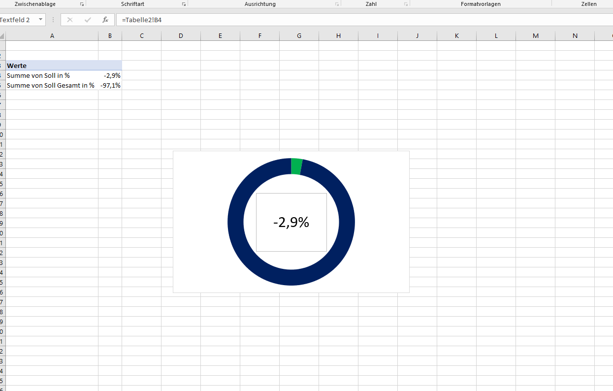 bedingte Formatierung pivot charts Diagramm bedingte Formel 1 .png