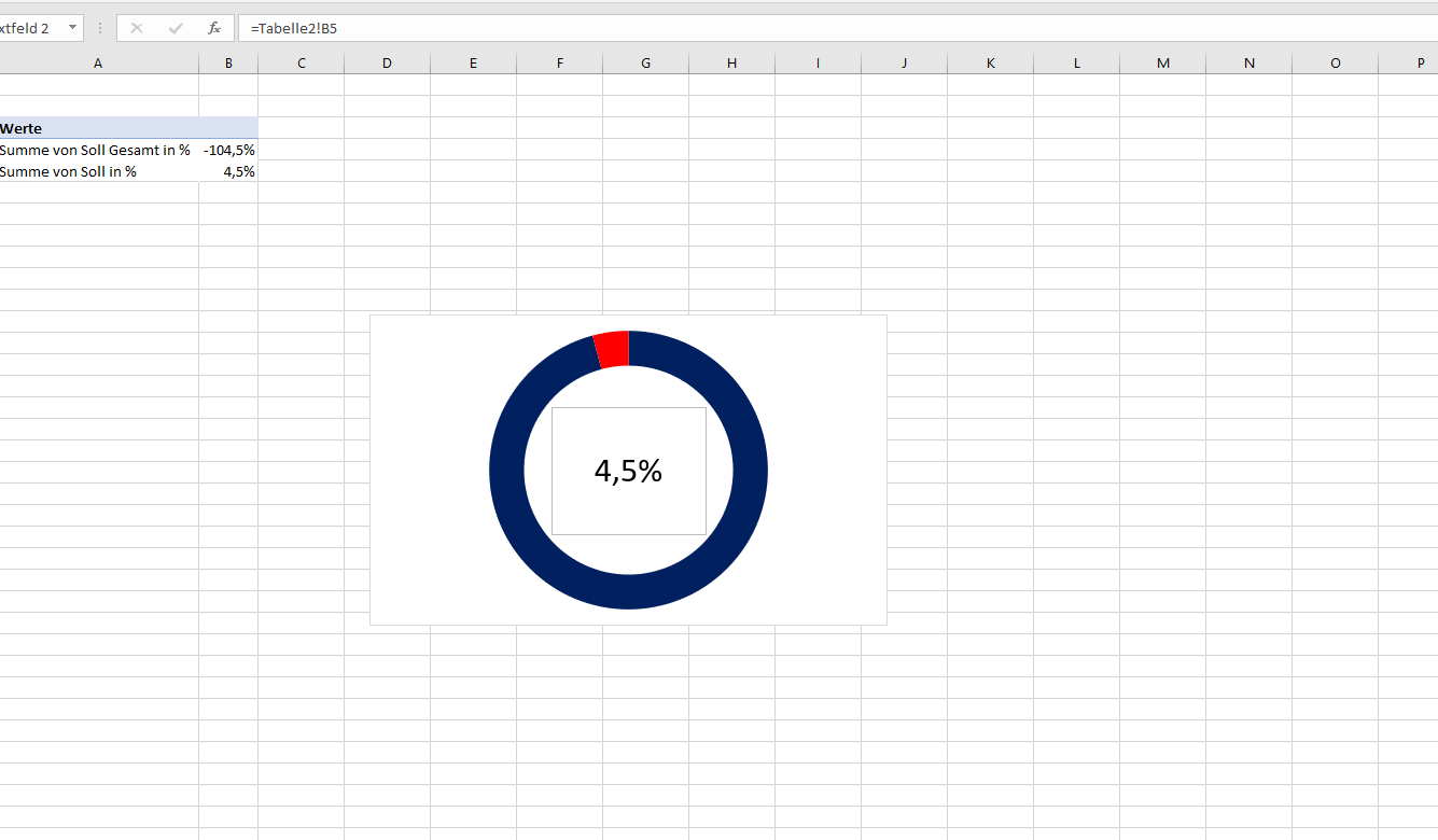 bedingte Formatierung pivot charts Diagramm bedingte Formel 2 .png