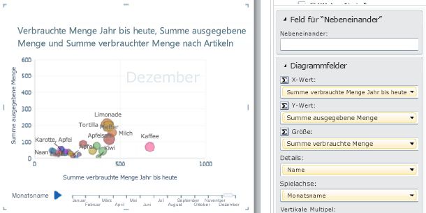 Blasen- und Punkt (XY)-Diagramme in Power View e1ede0f7-1ff3-41c9-8052-274a0bf13171.jpg