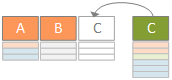 Erweitern einer Spalte, die eine verknüpfte Tabelle enthält (Power Query) e2e15602-7a21-441a-8224-eb36c1aa3669.png