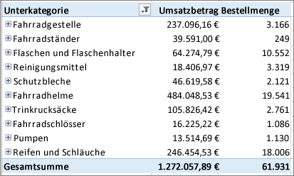 Ausführen von Drilldowns oder Drillups für PivotTable-Daten e326e906-d6c8-4b98-bc43-7c698d4a7f33.png