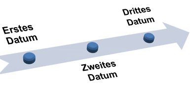 Weitere Informationen zu SmartArt-Grafiken e38c006d-8d52-4488-9504-483f784e37fe.gif