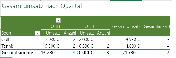 Zählen, wie häufig ein Wert vorkommt e3f0d0ac-39f7-4060-b1d8-ad35b77e1297.png