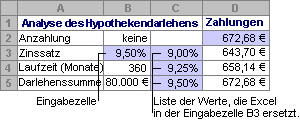Berechnen von mehreren Ergebnissen mit einer Datentabelle e49649df-100b-4e8a-a593-4a665ef193f5.gif