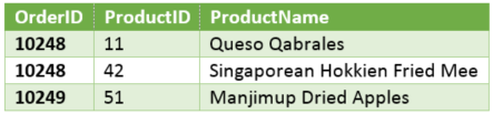 Erstellen von Power Query-Formeln in Excel e5bd4a95-2588-4b97-aff7-d682d68476e3.png
