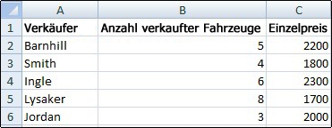Ein- oder Ausblenden von Gitternetzlinien auf einem Arbeitsblatt e751fa12-19bd-4e4b-bb1a-6cc7c36adab0.jpg