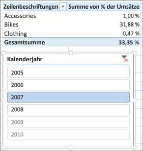 Einsatz von berechneten Spalten und berechneten Feldern e9ecea1f-a3f1-43c8-9d5f-51177e88e41d.jpg
