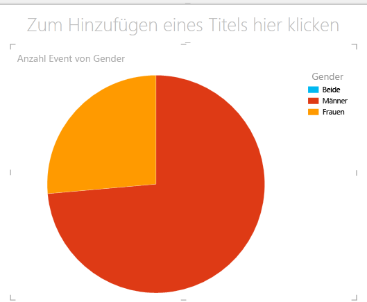 Lernprogramm: Erstellen von tollen Power View-Berichten ec087eff-2f75-4556-8943-d42d39e19e22.png