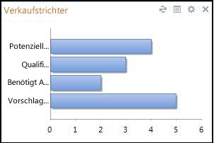 Verwenden von Gadgets in Business Contact Manager ef25cd27-e662-47ea-822e-a2db2d529f2a.jpg