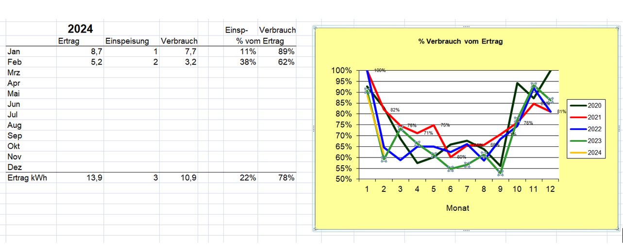 Diagramm als Vollbild? excel_solar_24.jpg