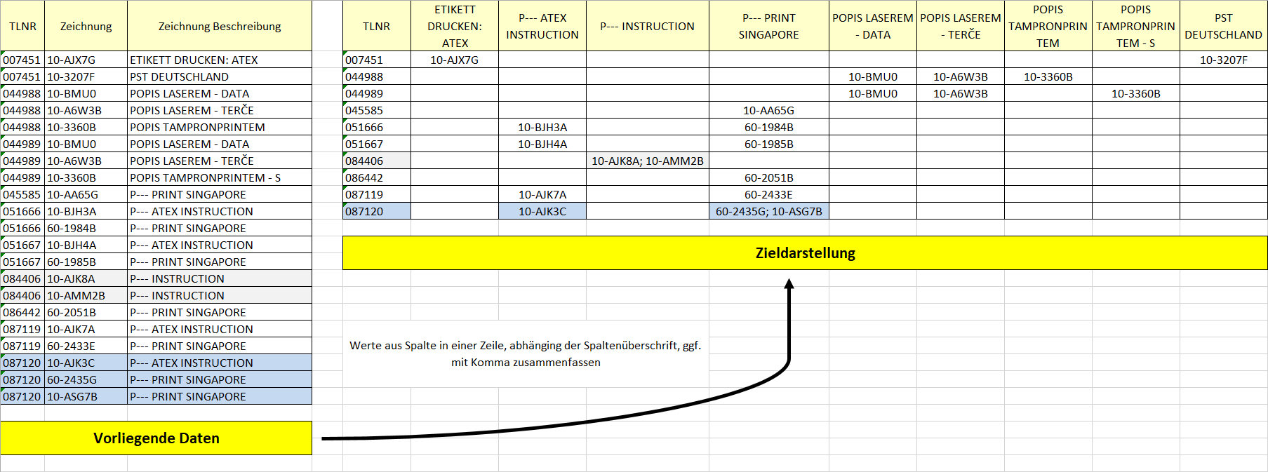 Werte aus Spalte(n) in einer Zeile, abhänging der Spaltenüberschrift, ggf. mit Komma zusammenfassen Excelproblem.png