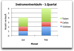 Schritte zum Erstellen eines Diagramms f079affa-e789-4eb5-a9f9-b0071f8cb7bc.gif