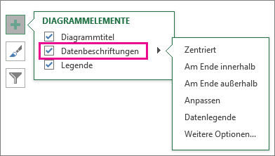 Hinzufügen oder Entfernen von Datenbeschriftungen zu oder aus einem Diagramm f12e2cc9-d0e1-4584-af96-81902334a370.png