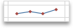Erstellen von Sparklines f1874321-7ab6-47d6-9a7b-1f963e9640b8.gif