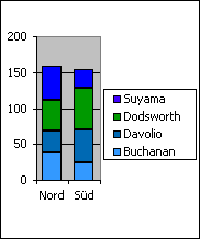 Berechnen von Werten in einer PivotTable f22d26e8-5643-4a2d-b614-cda6be39f6b3.gif