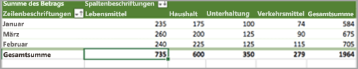 Sortieren von Daten in einer PivotTable f5eab702-5ae9-4d7b-a350-7799c01e10c2.png