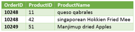 Erstellen von Power Query-Formeln in Excel f73ad7ce-9549-40f6-bb5e-7a7ffd2fac96.png