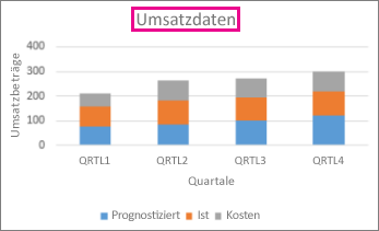 Hinzufügen eines Diagrammtitels f86dff99-7465-4f10-a2e6-3279357b06d2.png