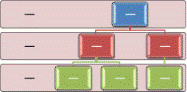 Erstellen einer Hierarchie f8b13013-b734-4737-a643-c8f3489d31b3.gif