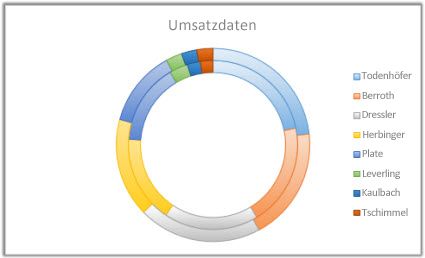 Verfügbare Diagrammtypen f8d6d8fa-b91c-40c3-984a-ce8e09548a8f.jpg