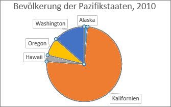 Drehen eines Kreisdiagramms fa72661f-bc5f-4131-b958-16b9278ea996.jpg