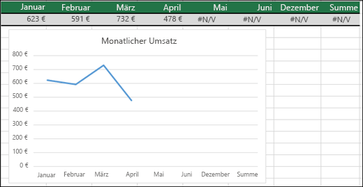 So korrigieren Sie einen #NV-Fehler fb0bfdb4-6fef-4d5c-9c2e-18aefde45465.png