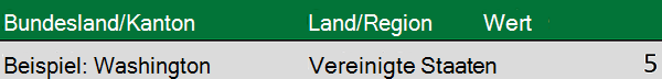 Erstellen eines Karten Diagramms in Excel fb52dc72-1323-44f1-9ec0-6e9b45be7af3.png