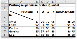 Einfügen längerer Texte in Spaltenüberschriften fbb96918-5283-490e-bde0-2b94991bfee2.gif