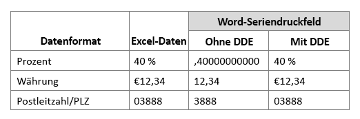 Vorbereiten einer Excel-Datenquelle für einen Word-Seriendruck fdc188f3-4098-4c69-b30c-87a28a979eb8.png